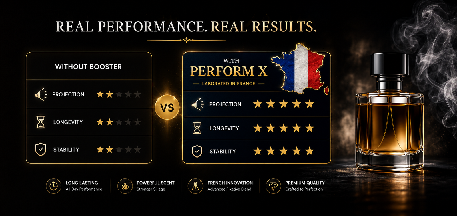 Real Performance. Real Result