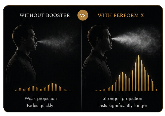 Maximum Impact.